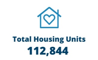 Total Housing Units 112,844