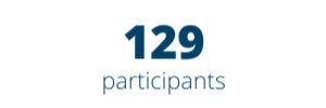 129 participants