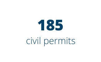185 civil permits
