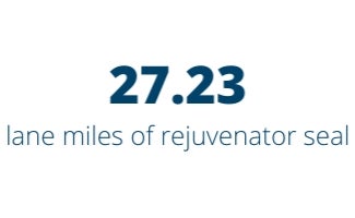 27.23 lane miles of rejuvenator seal