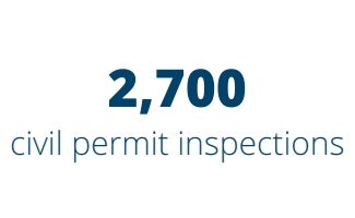 2,700 civil permit inspections