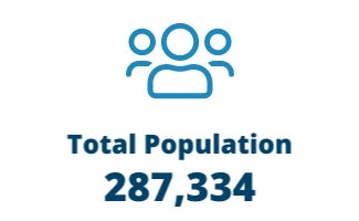Total Population 287,334