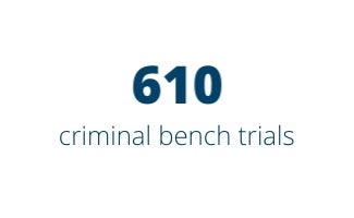 610 criminal bench trials