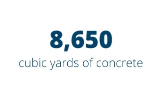 8,650 cubic yards of concrete