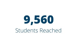 9,560 Students Reached
