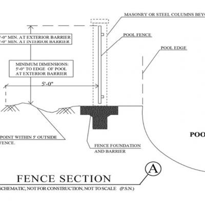 Fence Section A