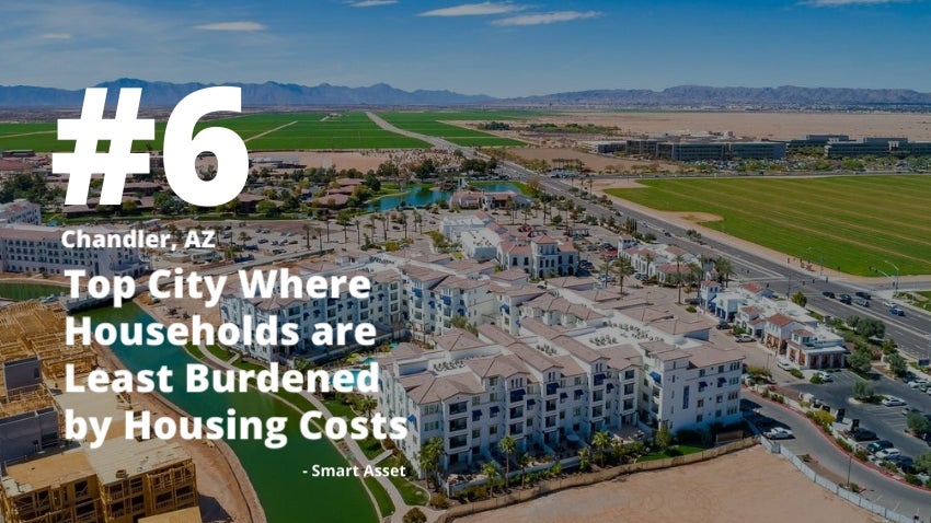 #6 Top 150 largest cities where households are least burdened by housing costs