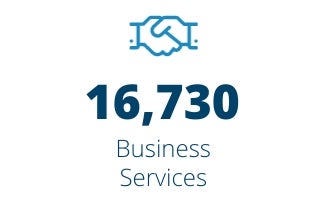 Business Services: 16,730 Jobs