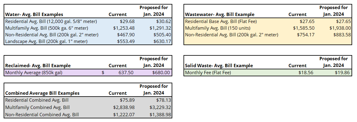 Average Bill 2024 7.31.23