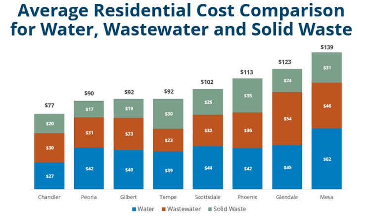 Single-Family-Residential-Comparison