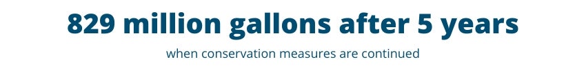 829 million gallons after 5 years 829 million gallons after 5 years