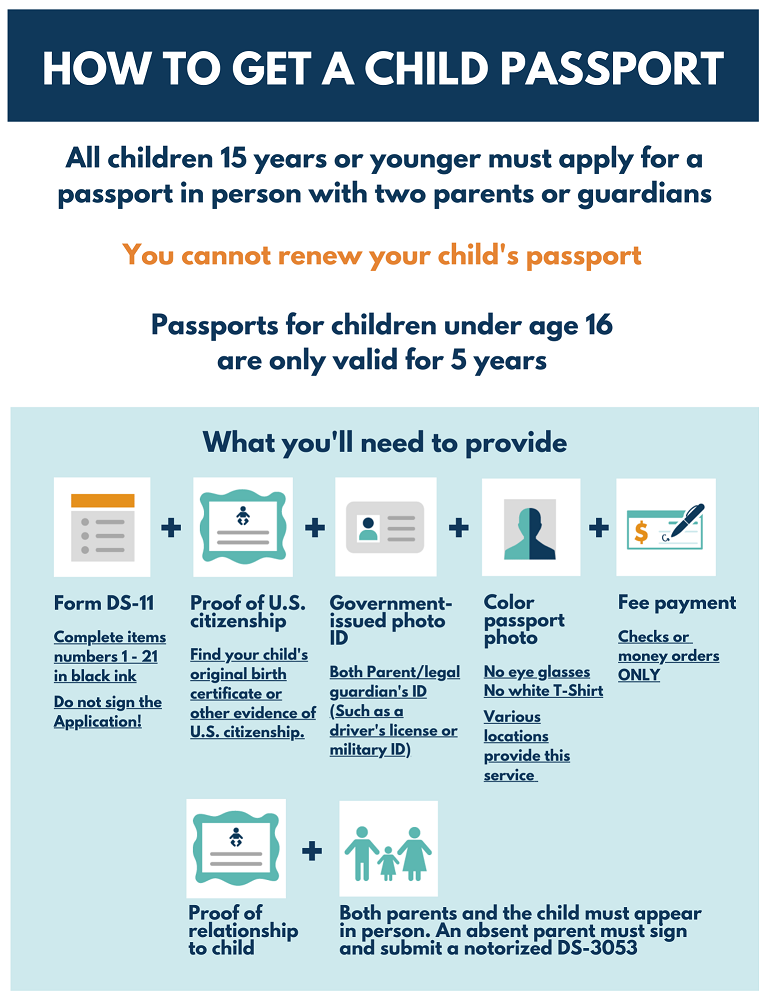 How to Get a Child's Passport