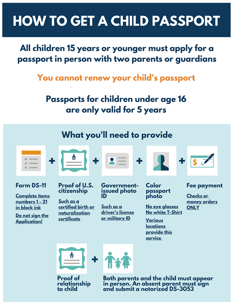 How to Get a Passport How to Get a Passport
