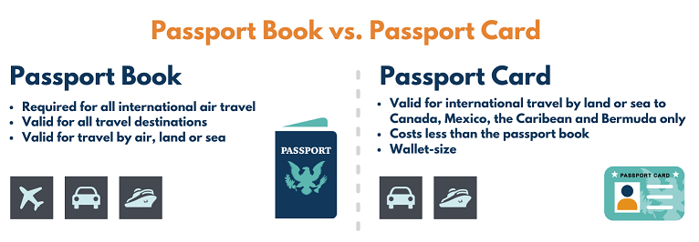 U.S. Passport Book AND Card
