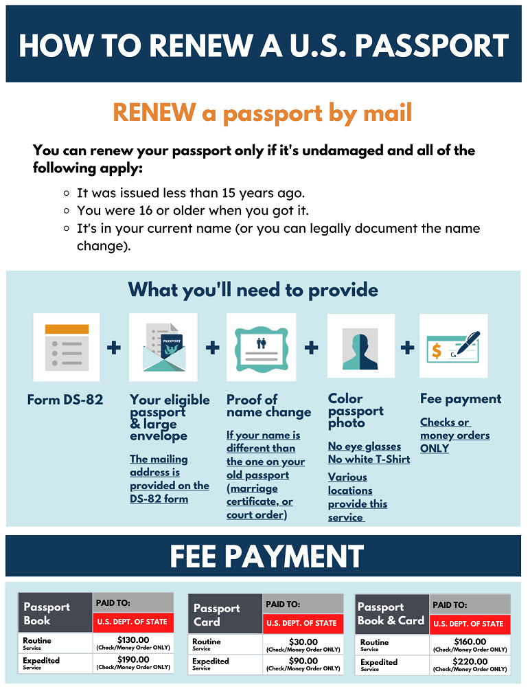 How to Renew a US Passport