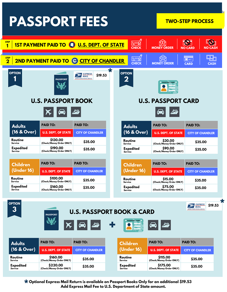 Passport Fees Passport Fees