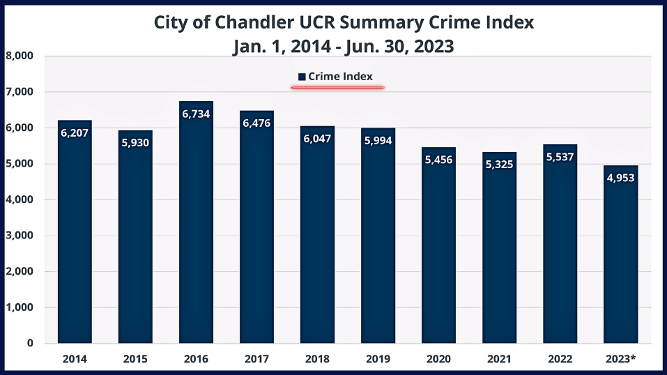 UCR Crime Index UCR Crime Index