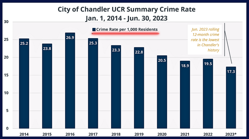 UCR Crime Rate
