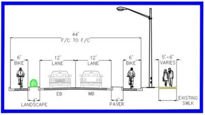 Protected Bike Lane