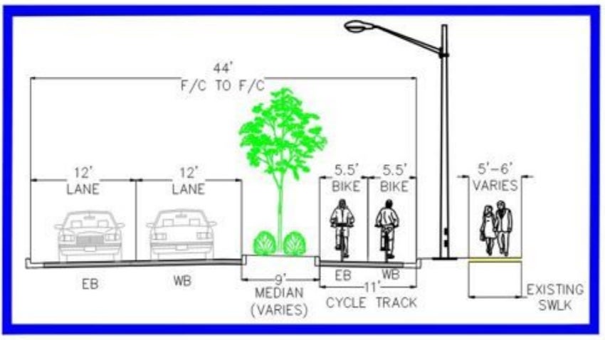 Protected Cycle Track