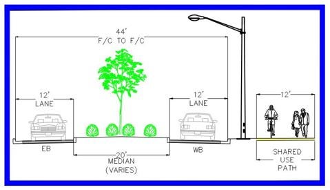 Shared Use Path