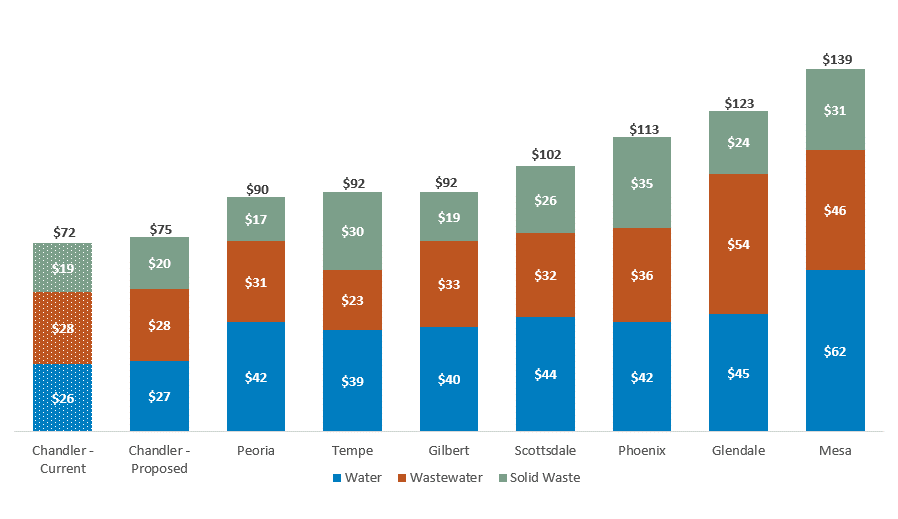 Single-Family-Residential-Comparison