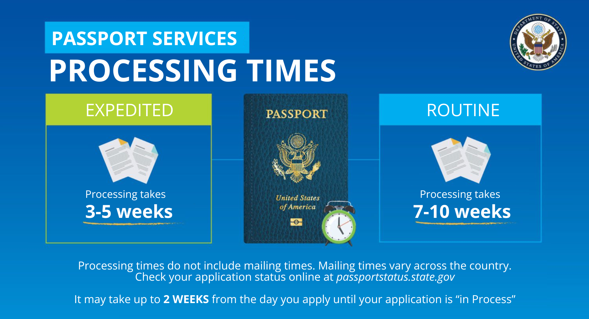 Passport Services City of Chandler