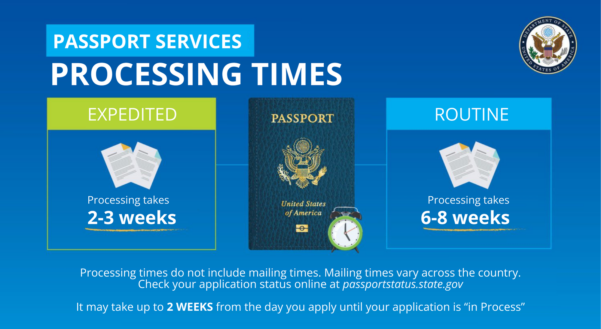Passport Processing Times