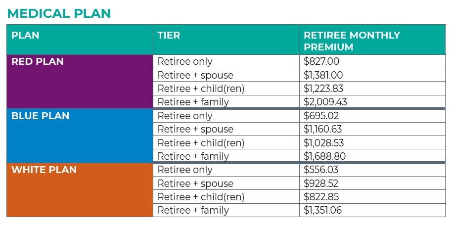 City of Chandler Retiree Medical Rates
