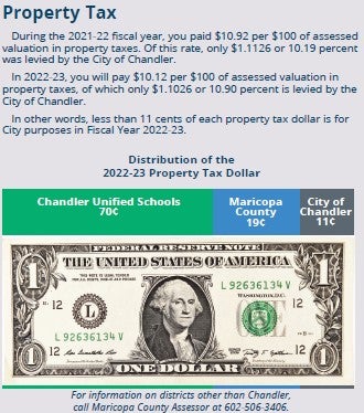 Property Tax and Distribution of the Tax Dollar