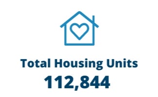 Total Housing Units 112,844 Total Housing Units 112,844