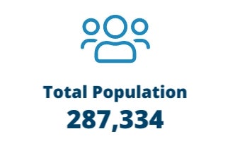 Total Population 287,334 Total Population 287,334