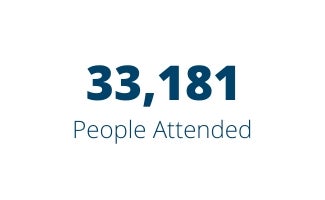 33,181 People Attended