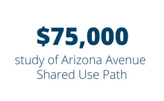 $75,000 for the study of Arizona Avenue Shared Use Path