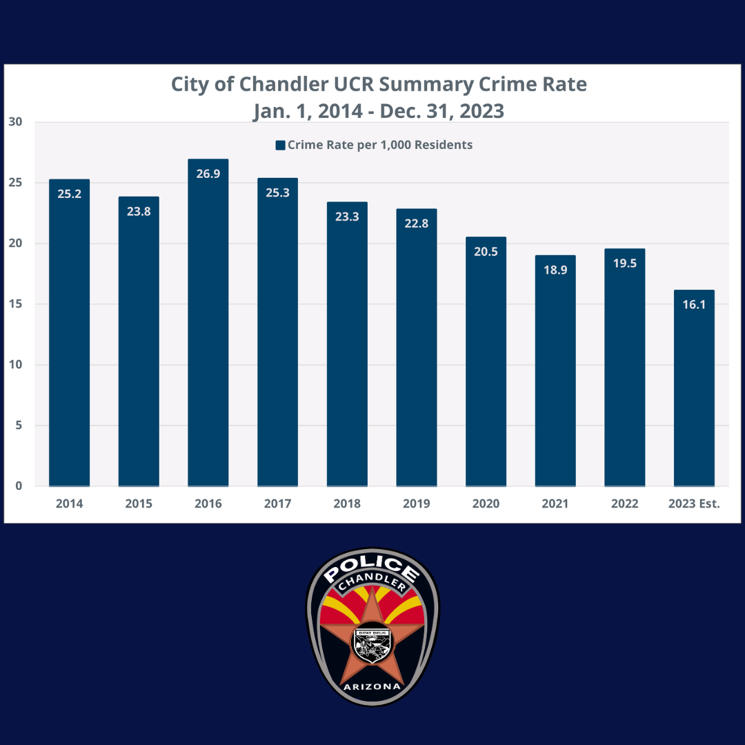 Chandler Crime Rate
