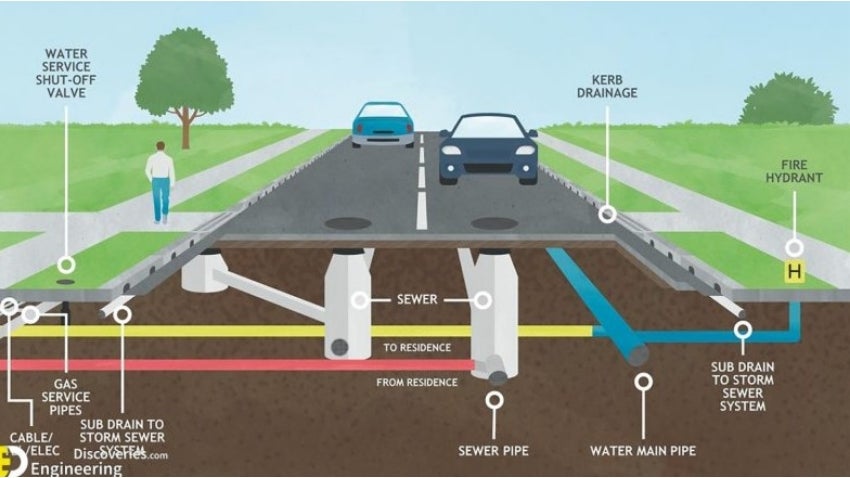 Civil Engineering Civil Engineering