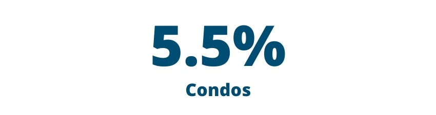 5.5% - Condos