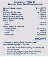 Summary of FY 2023-24 Budgeted Major Capital Improvements