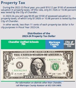 Property Tax and Distribution of the Tax Dollar