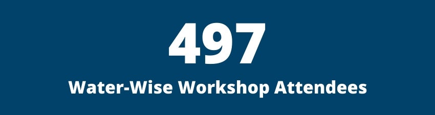 497 Water-Wise Workshop Attendees