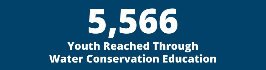 5,566 Youth Reached Through Water Conservation Education