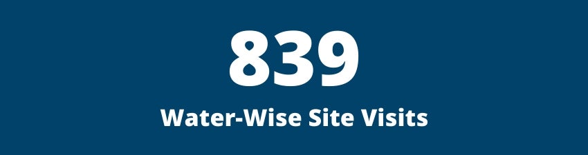 839 Water-Wise Site Visits