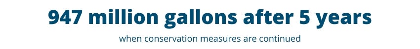 947 million gallons after 5 years