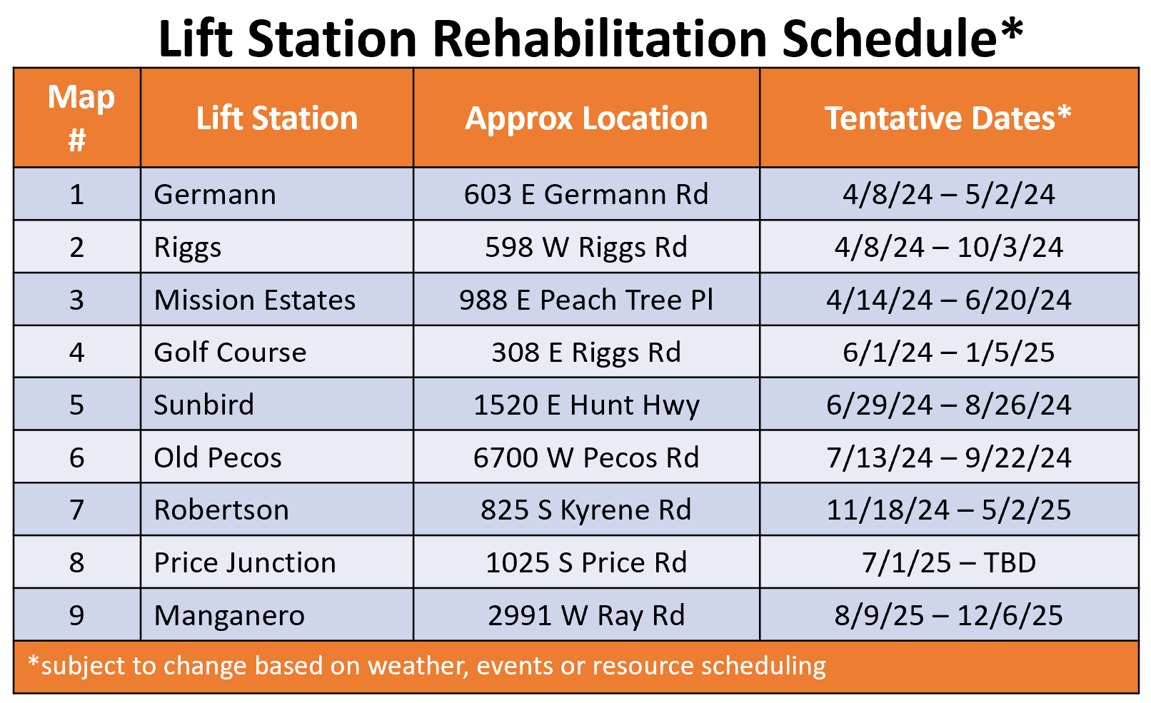 Chandler Lift Station Schedule