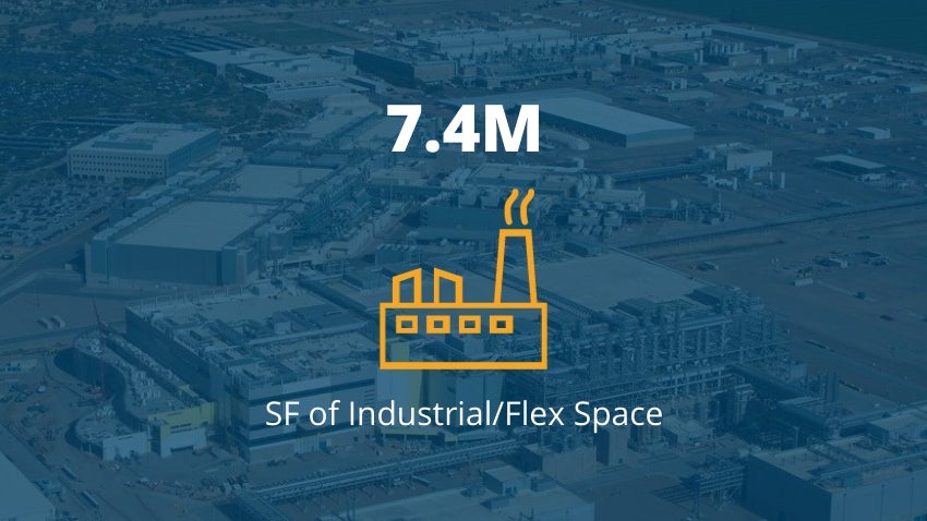 7.4M SF of Industrial/Flex Space 7.4M SF of Industrial/Flex Space