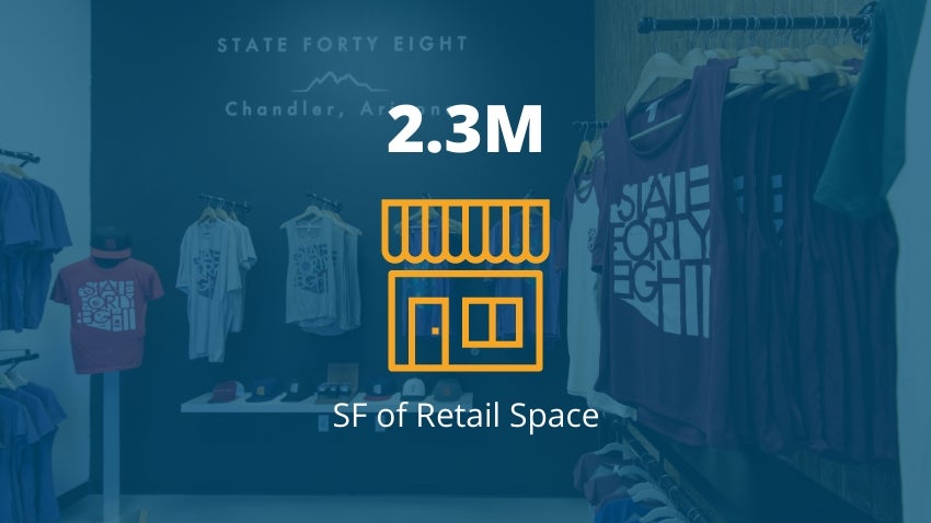 2.3M SF of Retail Space 2.3M SF of Retail Space