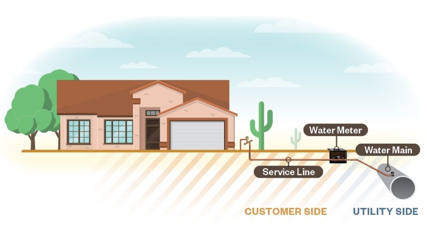 Service Line Rendering Service Line Rendering