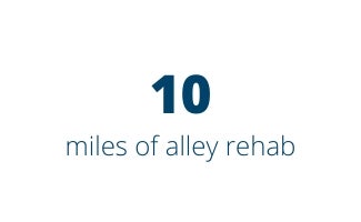 10 miles of alley rehab