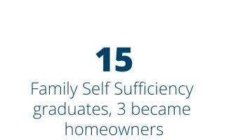 15 Family Self Sufficiency graduates, 3 became homeowners