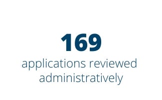 169 applications reviewed administratively